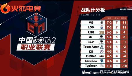 与转换更具 与转换更具