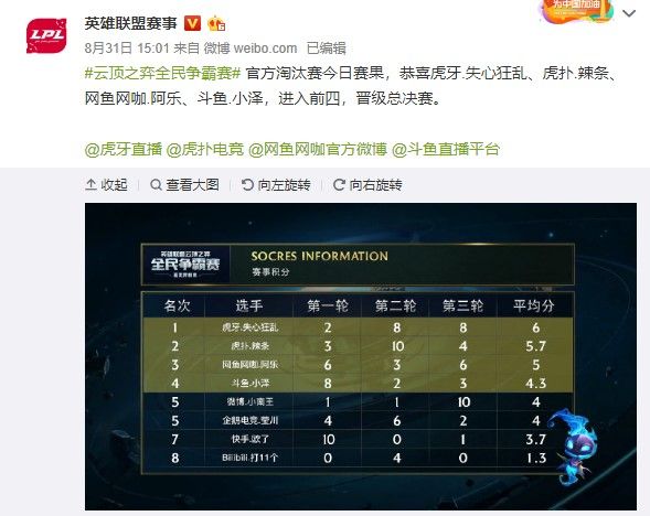 最终汇成T
